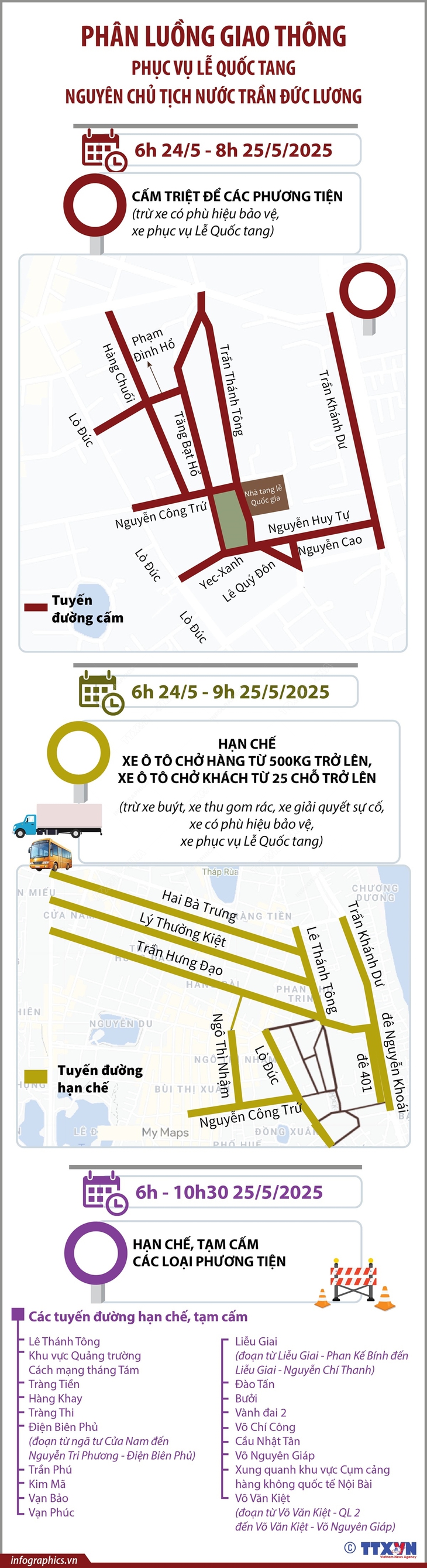 Phân luồng giao thông phục vụ Lễ Quốc tang nguyên Chủ tịch nước Trần Đức Lương- Ảnh 1.