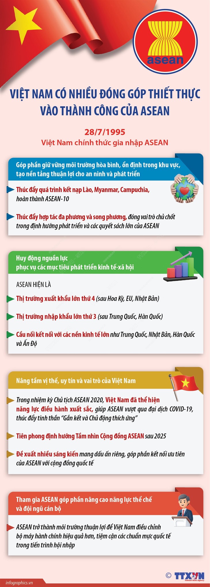 Việt Nam có nhiều đóng góp thiết thực vào thành công của ASEAN- Ảnh 1.