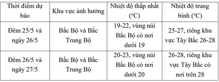 Không khí lạnh tiếp tục tăng cường, miền Bắc mát mẻ đến khi nào?- Ảnh 3.