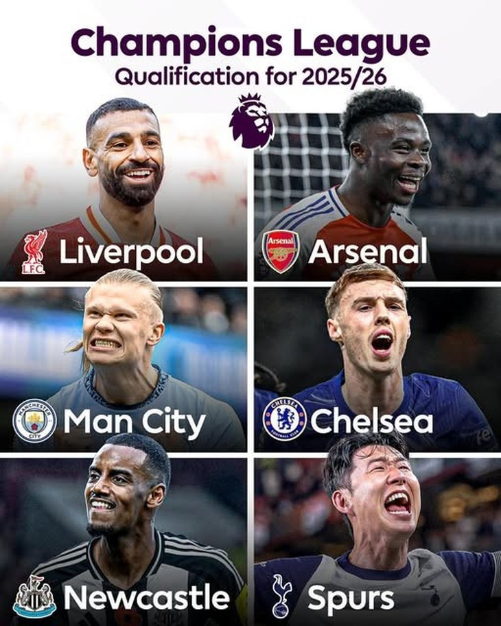 Premier League: Xác định xong 6 đội dự Champions League- Ảnh 3.