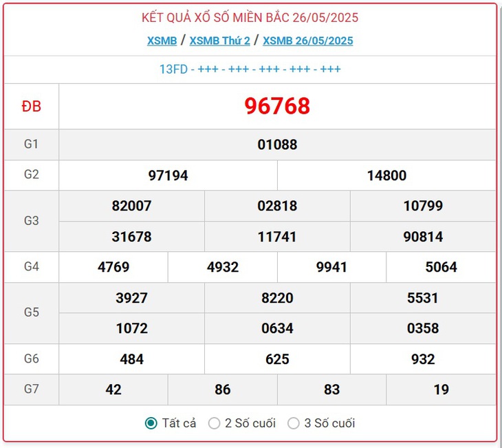 Kết quả xổ số miền Bắc hôm nay ngày 29/5/2025 - XSMB 29/5- Ảnh 4. Kết quả xổ số miền Bắc hôm nay ngày 29/5/2025 - XSMB 29/5- Ảnh 4.