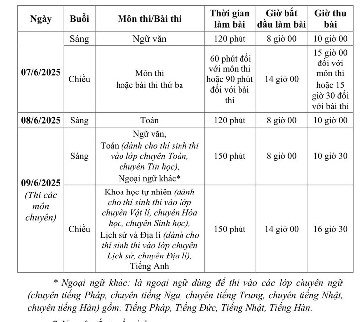 Thi lớp 10: Tuyệt đối không mang những vật này vào phòng thi kẻo bị đình chỉ- Ảnh 1. Thi lớp 10: Tuyệt đối không mang những vật này vào phòng thi kẻo bị đình chỉ- Ảnh 1.