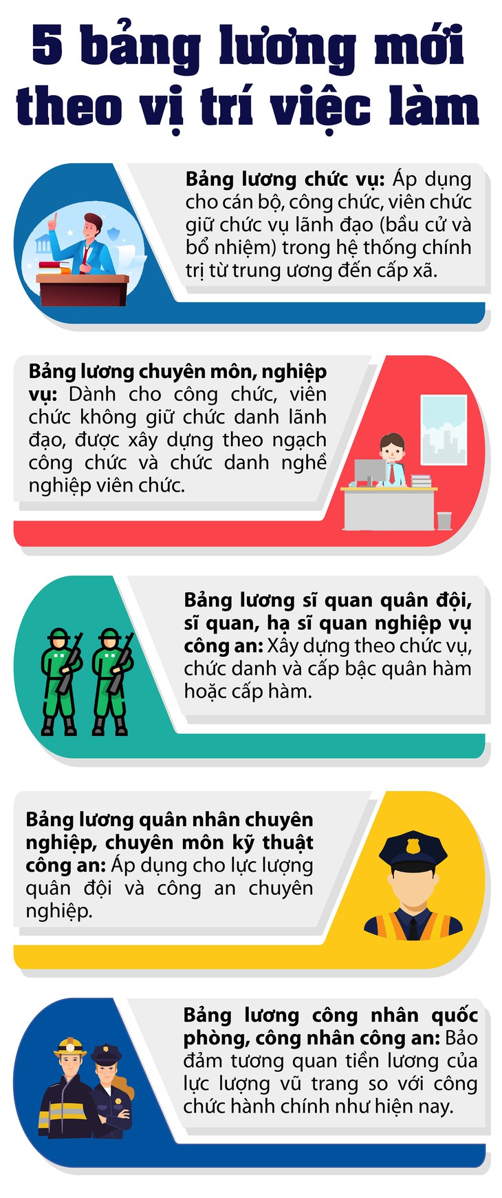 5 bảng lương mới theo vị trí việc làm- Ảnh 1.