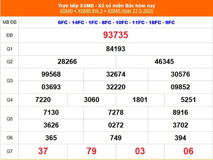 Kết quả xổ số miền Bắc hôm nay ngày 29/5/2025 - XSMB 29/5- Ảnh 3. Kết quả xổ số miền Bắc hôm nay ngày 29/5/2025 - XSMB 29/5- Ảnh 3.