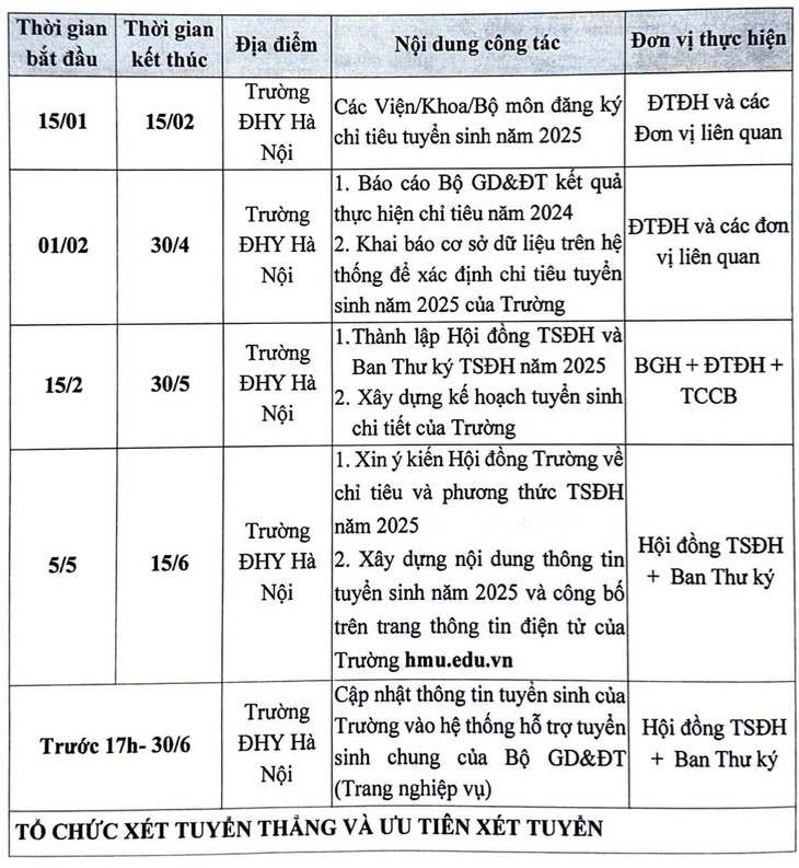 Điểm danh các mốc thời gian 'vàng' xét tuyển Trường Đại học Y Hà Nội năm 2025- Ảnh 1. Điểm danh các mốc thời gian 'vàng' xét tuyển Trường Đại học Y Hà Nội năm 2025- Ảnh 1.