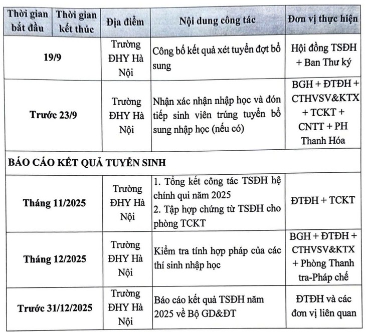 Điểm danh các mốc thời gian 'vàng' xét tuyển Trường Đại học Y Hà Nội năm 2025- Ảnh 4. Điểm danh các mốc thời gian 'vàng' xét tuyển Trường Đại học Y Hà Nội năm 2025- Ảnh 4.