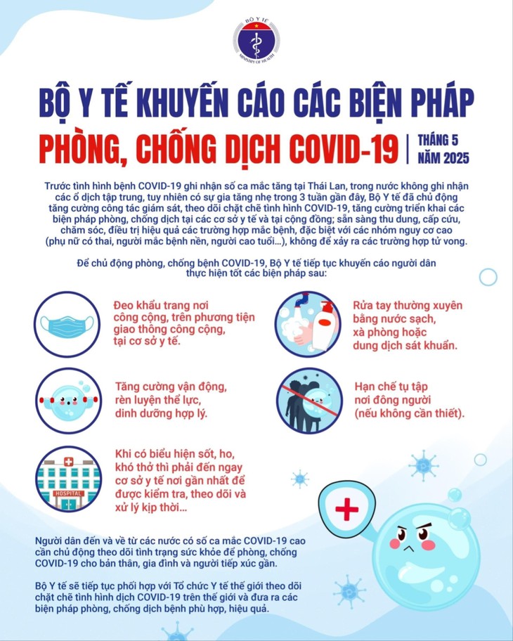 Hướng dẫn mới nhất của Bộ Y tế về phòng, kiểm soát lây nhiễm COVID-19- Ảnh 1.