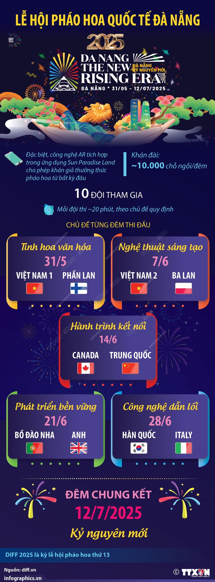 Thông tin về lịch bắn pháo hoa quốc tế tại Đà Nẵng từ 31/5 đến 12/7/2025- Ảnh 1.