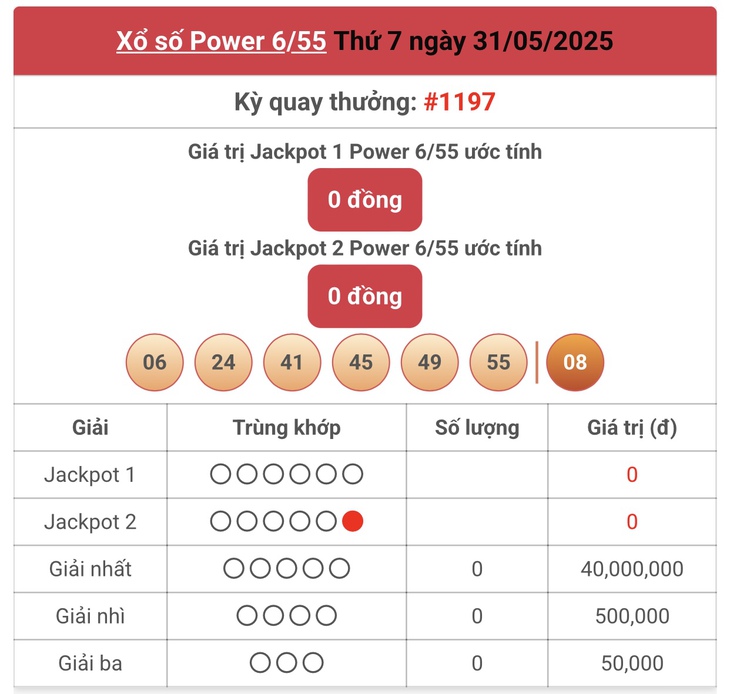 Kết quả xổ số Vietlott hôm nay 31/5/2025 - Vietlott 31/5 - Xổ số Power 6/55 ngày 31/5- Ảnh 1.