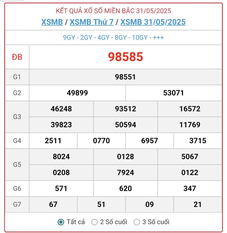 Kết quả xổ số miền Bắc hôm nay ngày 4/6/2025 - XSMB 4/6- Ảnh 5.