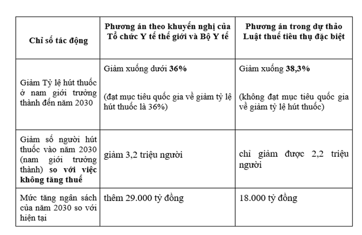 Tăng thuế thuốc lá để bảo vệ sức khỏe cộng đồng và giảm tiêu dùng - Ảnh 5.