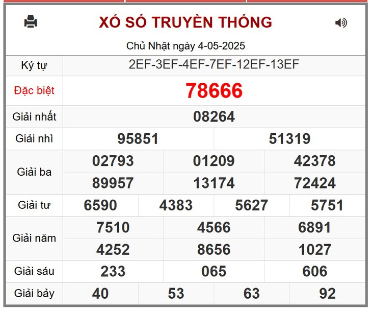 Kết quả xổ số miền Bắc hôm nay ngày 5/5/2025 - XSMB 5/5- Ảnh 2. Kết quả xổ số miền Bắc hôm nay ngày 5/5/2025 - XSMB 5/5- Ảnh 2.