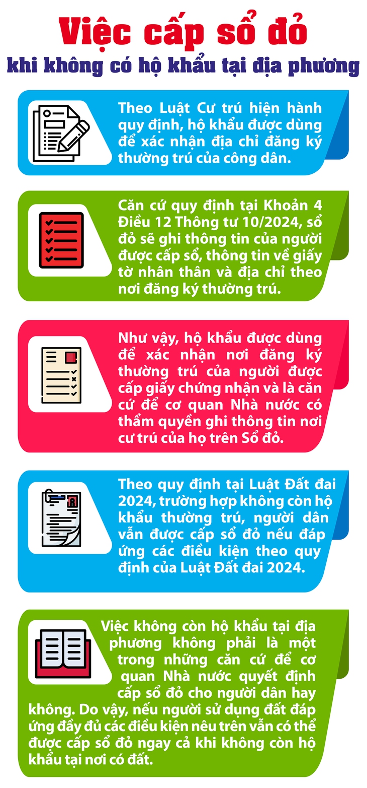 Quy định về việc cấp sổ đỏ khi không có hộ khẩu ở địa phương- Ảnh 1. Quy định về việc cấp sổ đỏ khi không có hộ khẩu ở địa phương- Ảnh 1.