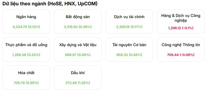 Xu hướng chứng khoán 7/5, chờ tin đàm phán thương mại- Ảnh 1.