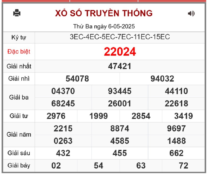 Kết quả xổ số miền Bắc hôm nay ngày 7/5/2025 - XSMB 7/5- Ảnh 2. Kết quả xổ số miền Bắc hôm nay ngày 7/5/2025 - XSMB 7/5- Ảnh 2.