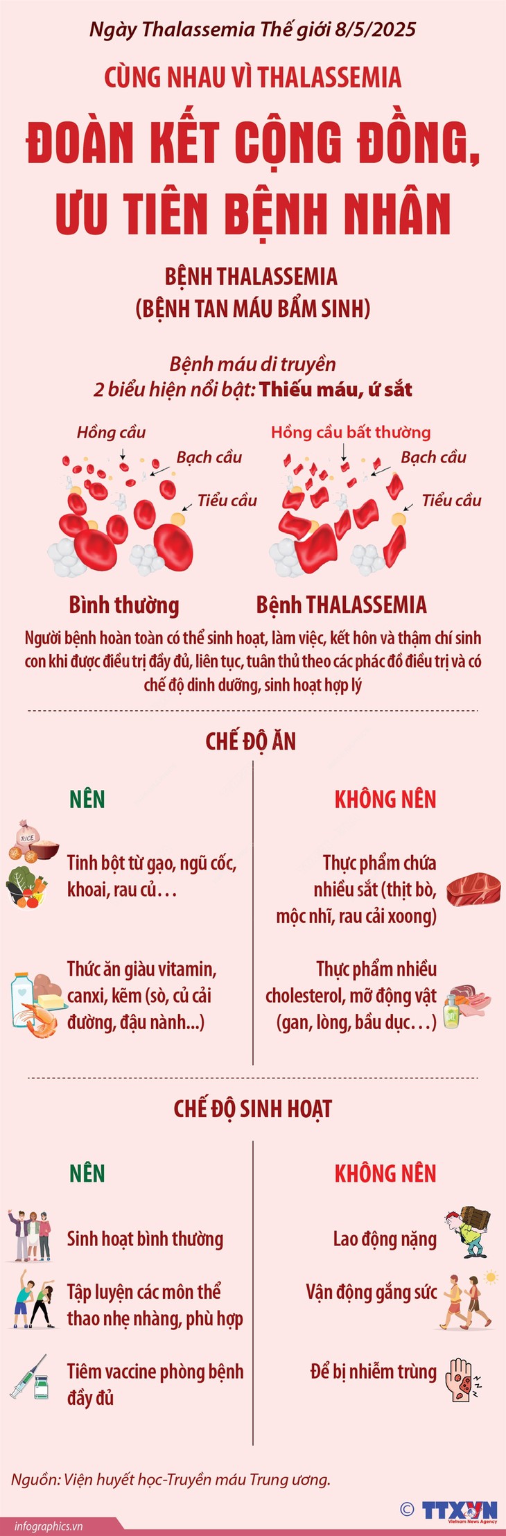 Cùng nhau vì Thalassemia: Đoàn kết cộng đồng, ưu tiên bệnh nhân- Ảnh 1.