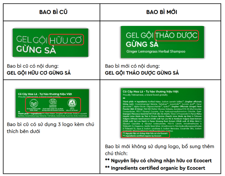 'Khách hàng chia sẻ, Cỏ Cây Hoa Lá hành động'- Ảnh 1.