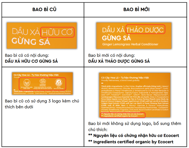 'Khách hàng chia sẻ, Cỏ Cây Hoa Lá hành động'- Ảnh 2.