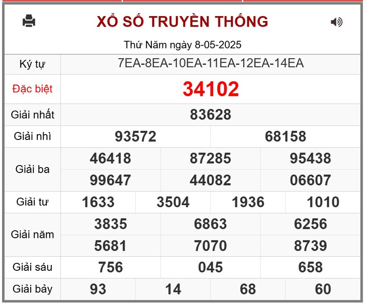 Kết quả xổ số miền Bắc hôm nay ngày 8/5/2025 - XSMB 8/5- Ảnh 1.