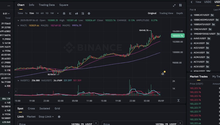 Bitcoin tăng dựng đứng, khả năng cao phá đỉnh- Ảnh 1.