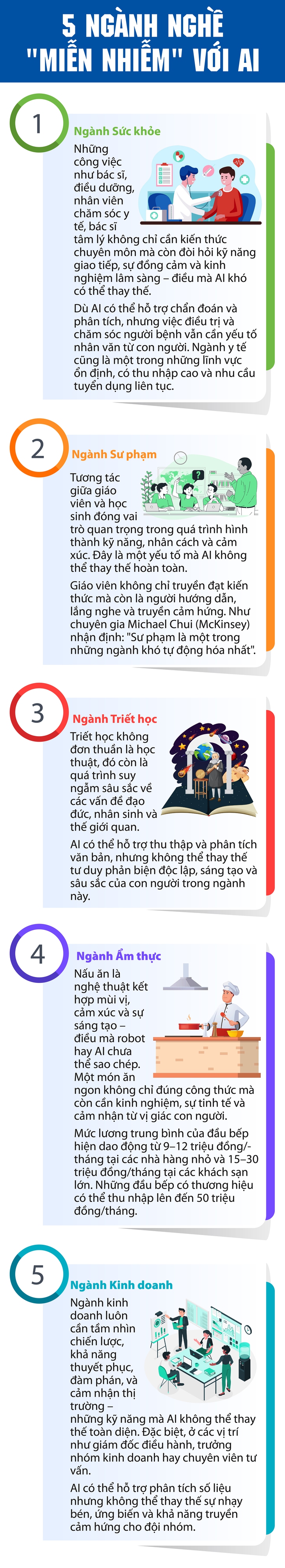 5 ngành nghề lương cao, không lo bị AI thay thế- Ảnh 1.