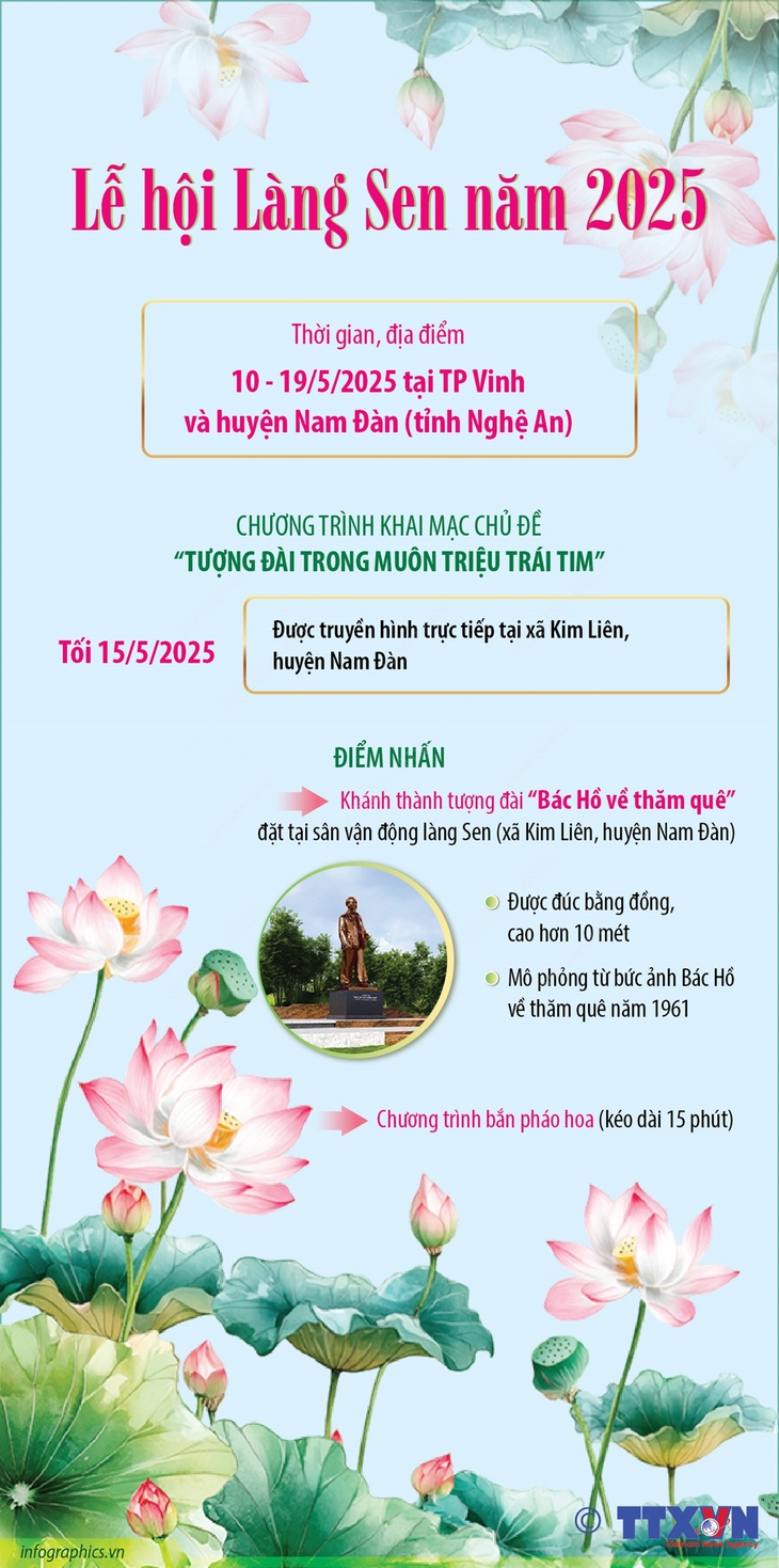 Lễ hội Làng Sen năm 2025- Ảnh 1.