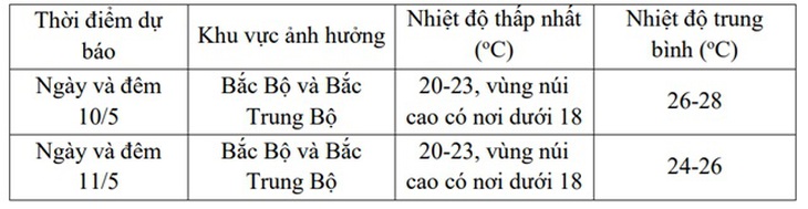 Chi tiết đợt không khí lạnh tràn xuống miền Bắc từ ngày mai- Ảnh 3. Chi tiết đợt không khí lạnh tràn xuống miền Bắc từ ngày mai- Ảnh 3.
