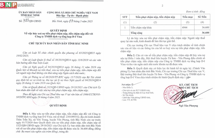 UBND tỉnh Bắc Ninh hủy xóa nợ 36 nghìn đồng cho một doanh nghiệp- Ảnh 1. UBND tỉnh Bắc Ninh hủy xóa nợ 36 nghìn đồng cho một doanh nghiệp- Ảnh 1.
