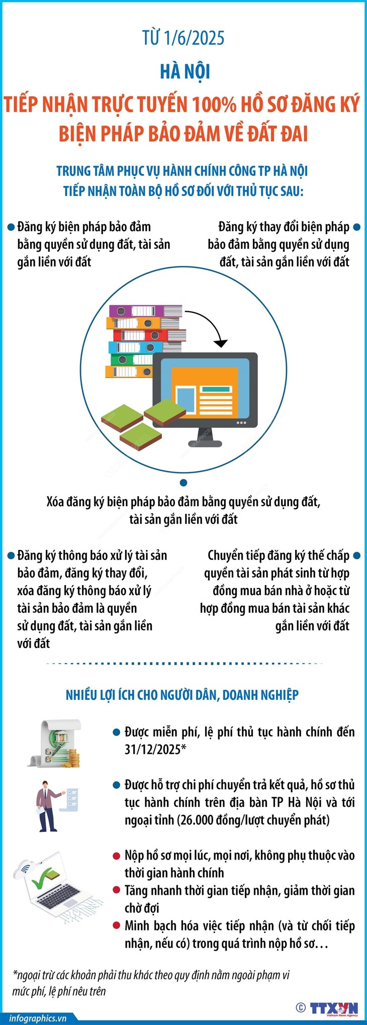 Hà Nội tiếp nhận hồ sơ đăng ký bảo đảm đất đai trực tuyến từ ngày 1/6- Ảnh 1.