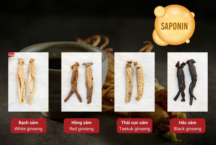 Tìm hiểu sản phẩm nhân sâm Hàn Quốc chất lượng tại Việt Nam- Ảnh 2.