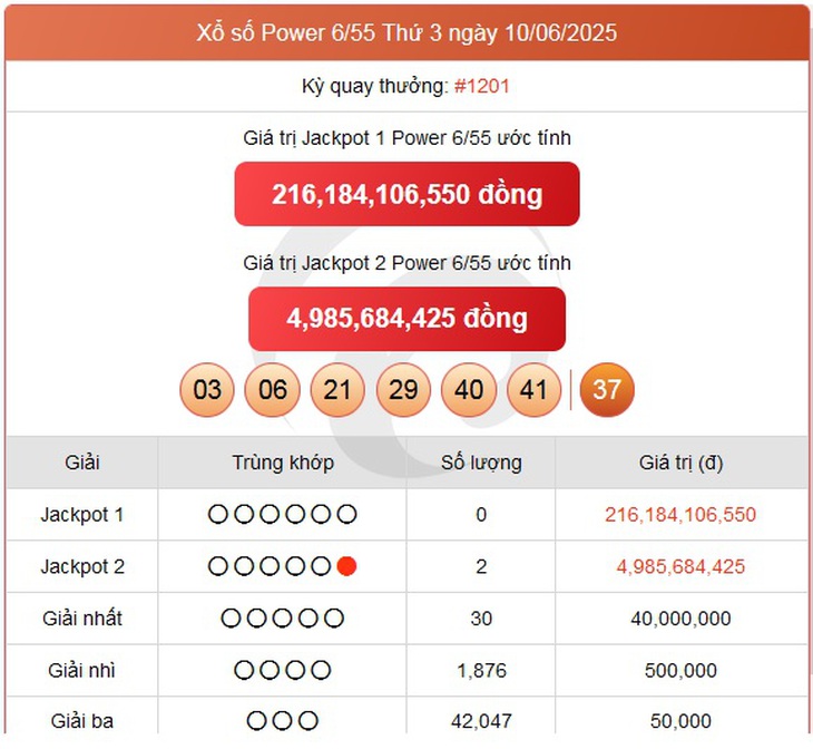 Kết quả xổ số Vietlott hôm nay 26/6/2025 - Vietlott 26/6 - Xổ số Power 6/55 ngày 26/6- Ảnh 8. Kết quả xổ số Vietlott hôm nay 26/6/2025 - Vietlott 26/6 - Xổ số Power 6/55 ngày 26/6- Ảnh 8.