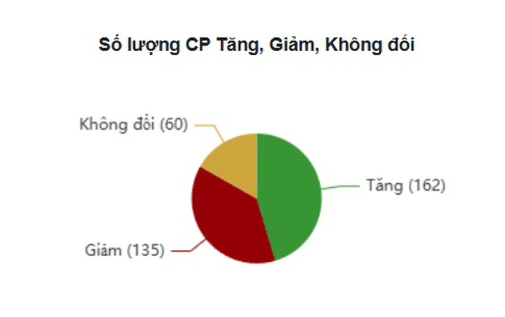 Xu hướng chứng khoán 11/6 mua khi thanh khoản tiếp tục giảm- Ảnh 1.