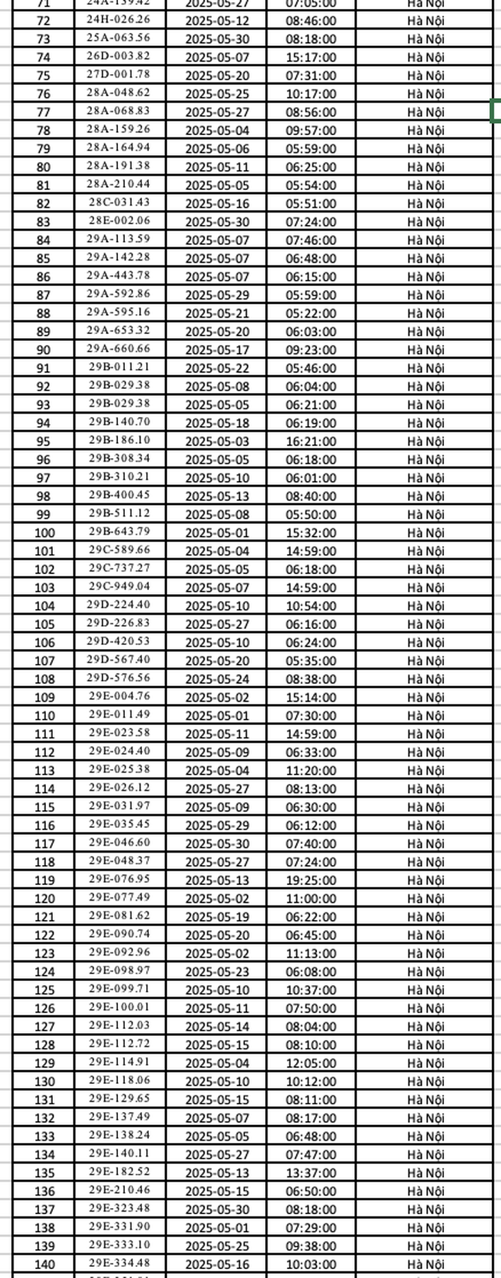 Chi tiết biển số ô tô 30 tỉnh, thành phố bị phạt nguội tháng 5/2025 tại Hà Nội- Ảnh 2.