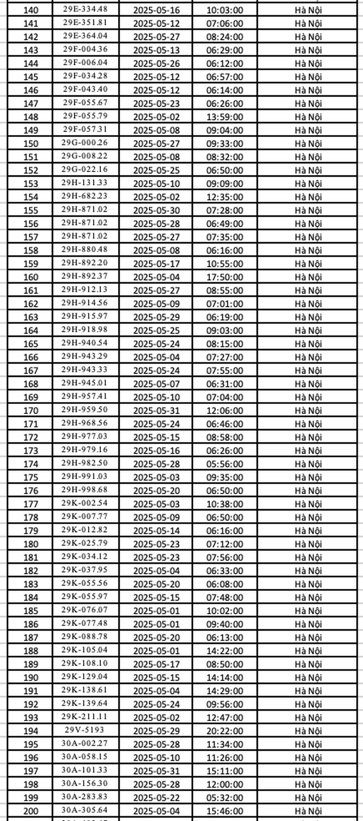 Chi tiết biển số ô tô 30 tỉnh, thành phố bị phạt nguội tháng 5/2025 tại Hà Nội- Ảnh 3.