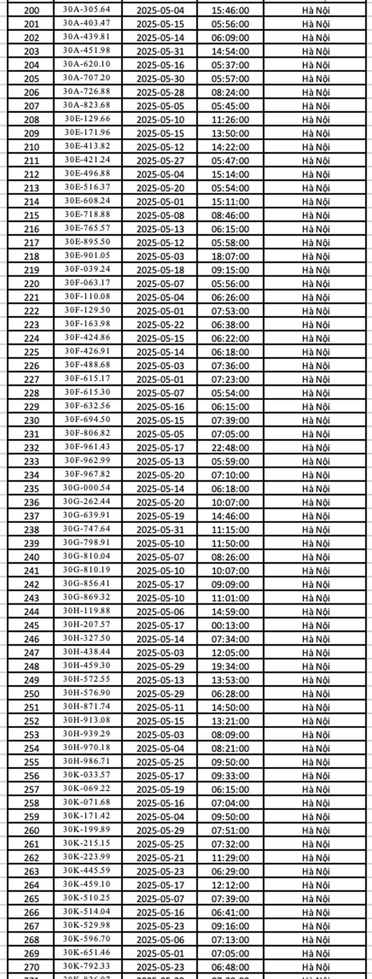 Chi tiết biển số ô tô 30 tỉnh, thành phố bị phạt nguội tháng 5/2025 tại Hà Nội- Ảnh 4.