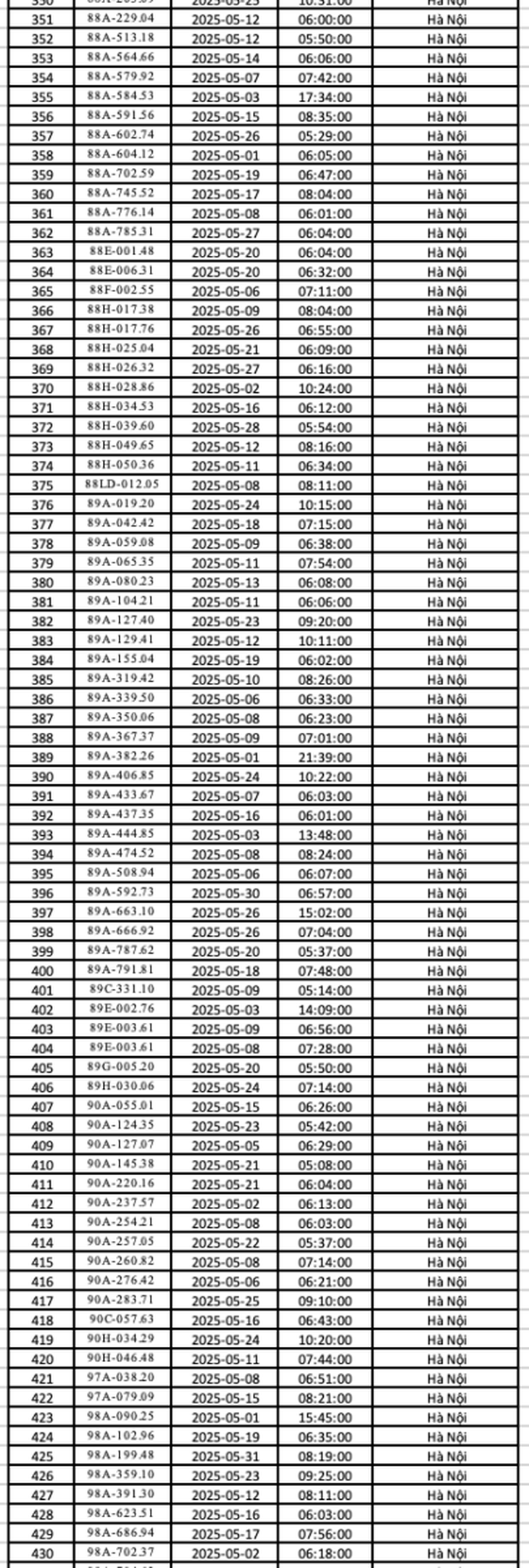 Chi tiết biển số ô tô 30 tỉnh, thành phố bị phạt nguội tháng 5/2025 tại Hà Nội- Ảnh 5.