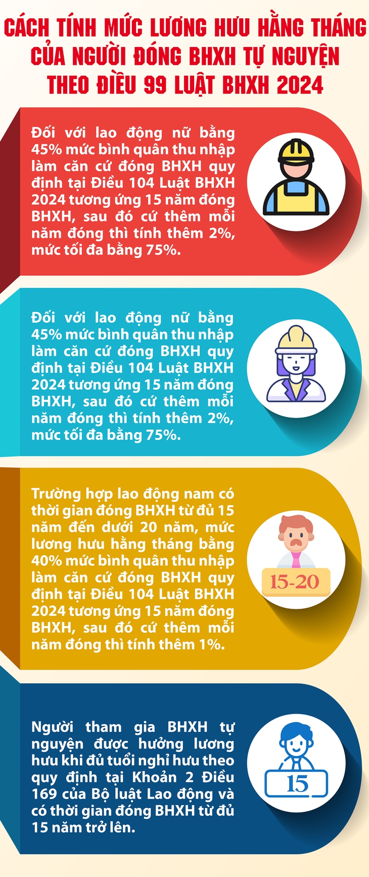 Cách tính mức lương hưu hằng tháng của người đóng bảo hiểm xã hội tự nguyện từ 1/7- Ảnh 1.