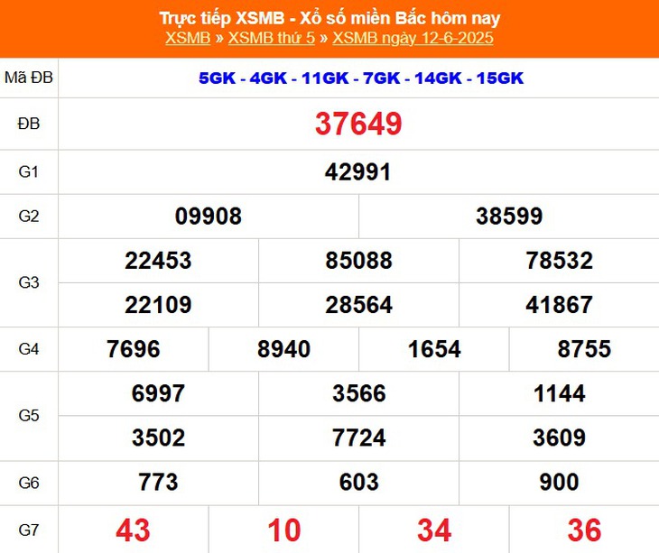 Kết quả xổ số miền Bắc hôm nay ngày 18/6/2025 - XSMB 18/6- Ảnh 7. Kết quả xổ số miền Bắc hôm nay ngày 18/6/2025 - XSMB 18/6- Ảnh 7.