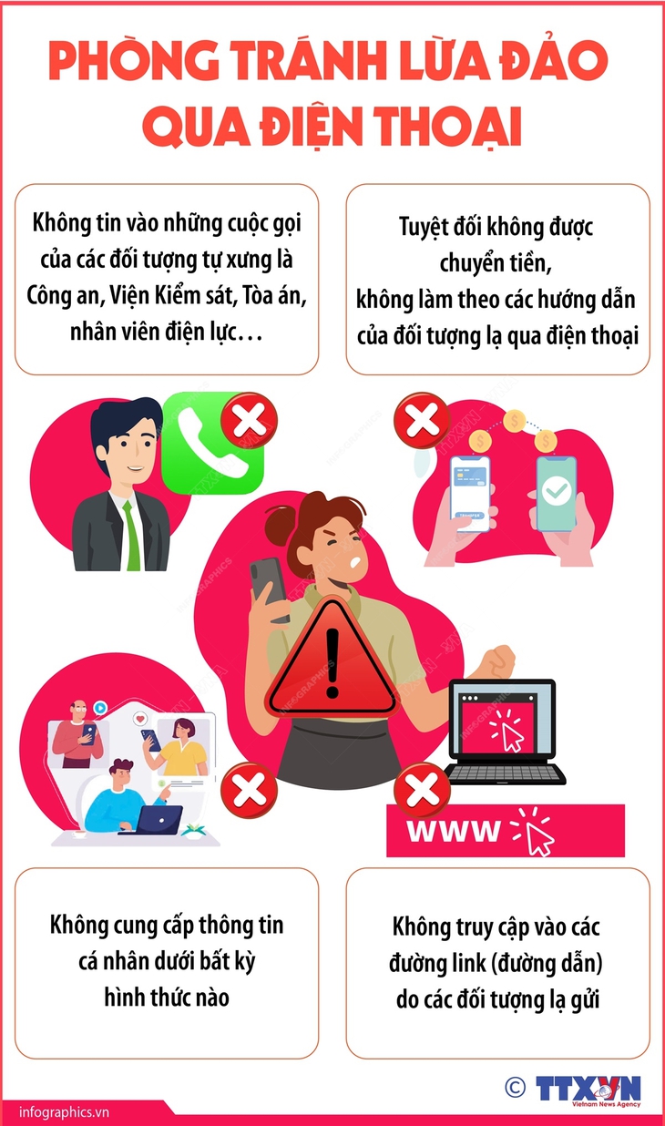 Phòng tránh lừa đảo qua điện thoại- Ảnh 1.
