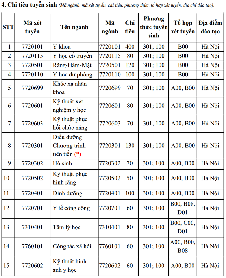 Thông tin tuyển sinh mới nhất và học phí của Trường Đại học Y Hà Nội năm 2025- Ảnh 1. Thông tin tuyển sinh mới nhất và học phí của Trường Đại học Y Hà Nội năm 2025- Ảnh 1.