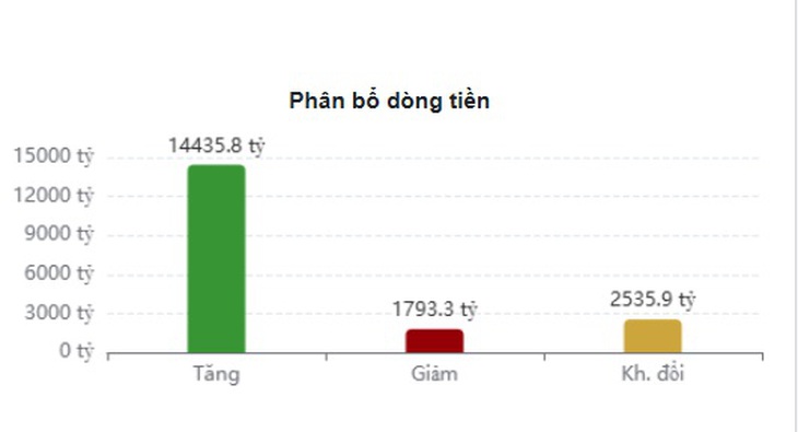 Xu hướng chứng khoán 13/6, tiếp tục chờ điểm mua- Ảnh 1.