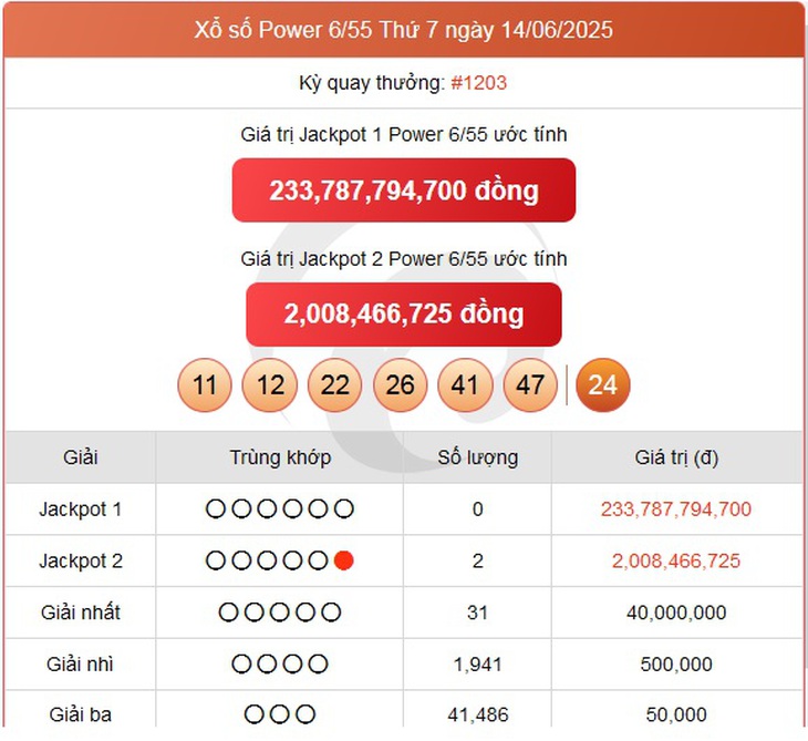 Kết quả xổ số Vietlott hôm nay 16/6/2025 - Vietlott 16/6 - Xổ số Power 6/55 và Mega 6/45 ngày 16/6- Ảnh 1. Kết quả xổ số Vietlott hôm nay 16/6/2025 - Vietlott 16/6 - Xổ số Power 6/55 và Mega 6/45 ngày 16/6- Ảnh 1.