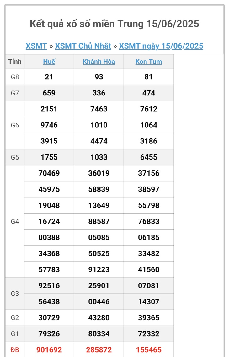 Kết quả xổ số miền Trung hôm nay ngày 20/6/2025 - XSMT 20/6- Ảnh 6. Kết quả xổ số miền Trung hôm nay ngày 20/6/2025 - XSMT 20/6- Ảnh 6.