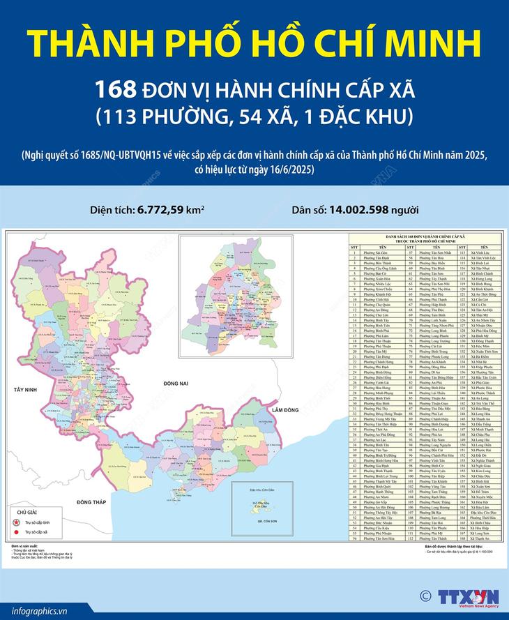 168 đơn vị hành chính cấp xã của Thành phố Hồ Chí Minh năm 2025- Ảnh 1.