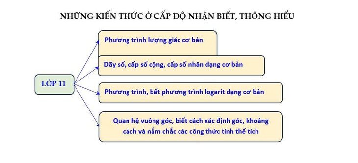 Thầy giáo tiết lộ cách đạt điểm 9+ môn Toán thi tốt nghiệp THPT- Ảnh 2.