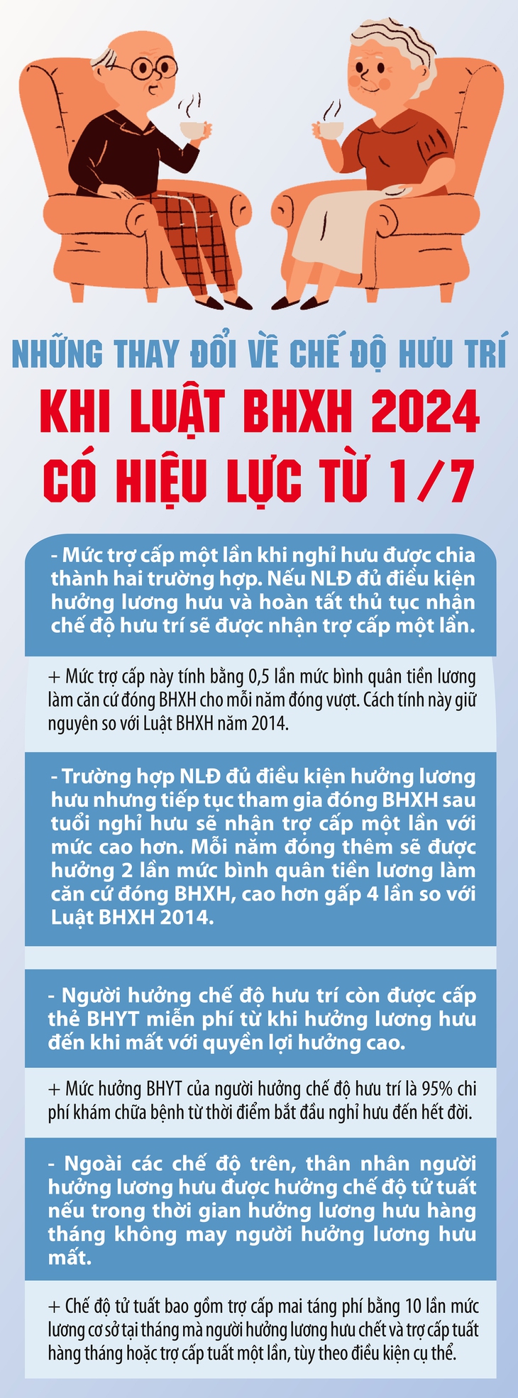 Quyền lợi tăng gấp 4 lần khi tiếp tục đóng BHXH sau tuổi nghỉ hưu- Ảnh 1.