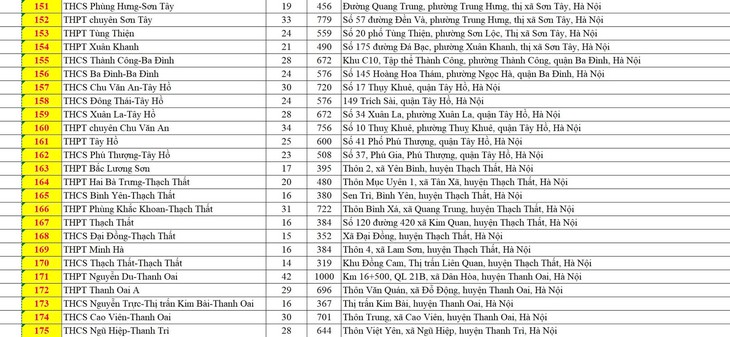 Danh sách 201 điểm thi lớp 10 ở Hà Nội- Ảnh 7.