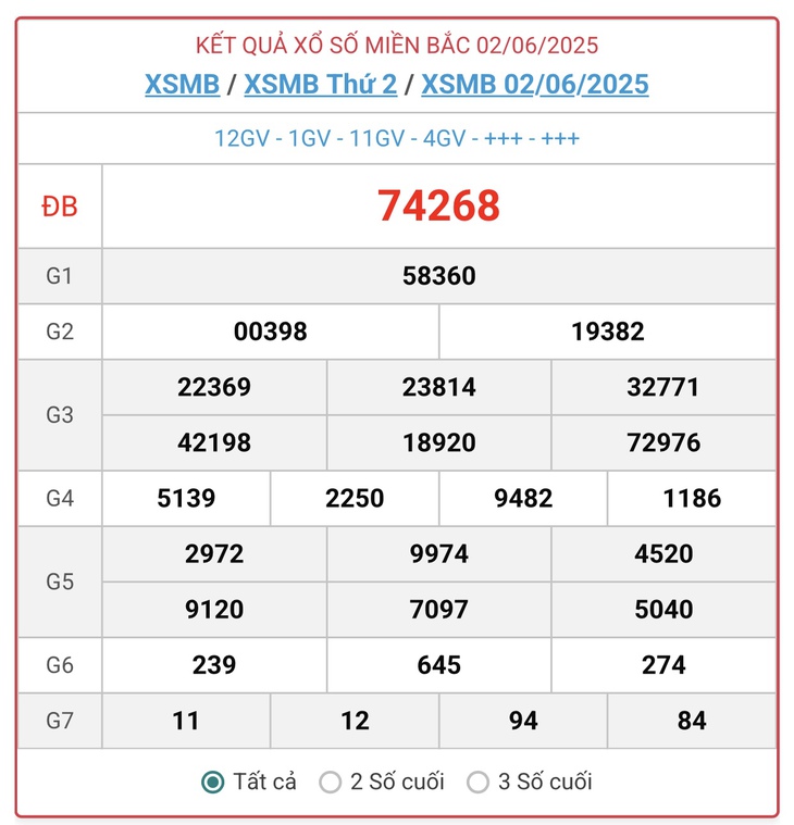 Kết quả xổ số miền Bắc hôm nay ngày 8/6/2025 - XSMB 8/6- Ảnh 7. Kết quả xổ số miền Bắc hôm nay ngày 8/6/2025 - XSMB 8/6- Ảnh 7.