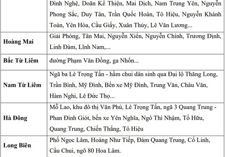 Hàng loạt tuyến phố ở Hà Nội có nguy cơ ngập úng do mưa lớn- Ảnh 4.