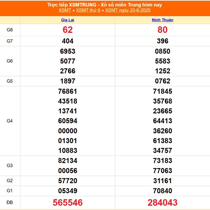 Kết quả xổ số miền Trung hôm nay ngày 20/6/2025 - XSMT 20/6- Ảnh 1. Kết quả xổ số miền Trung hôm nay ngày 20/6/2025 - XSMT 20/6- Ảnh 1.